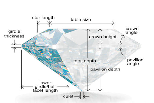 Figure Out The Diamond in 7 Steps